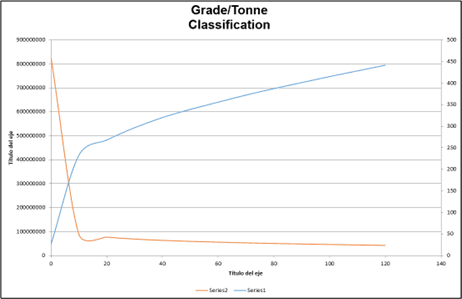 Reportes automáticos de Curvas Grade-tonne